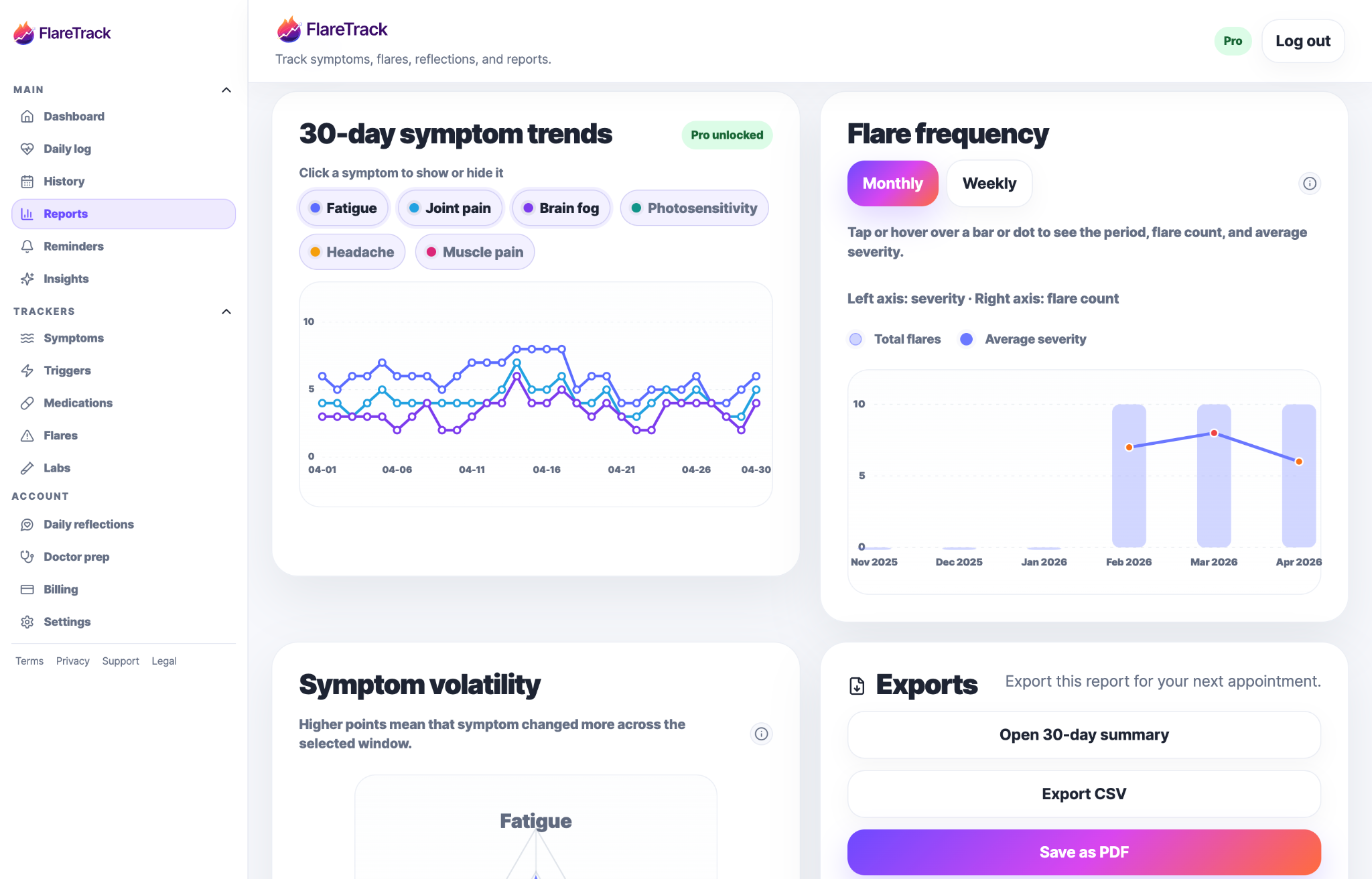 FlareTrack reports screenshot